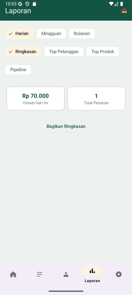 Layar Laporan — ringkasan omset dan pesanan
